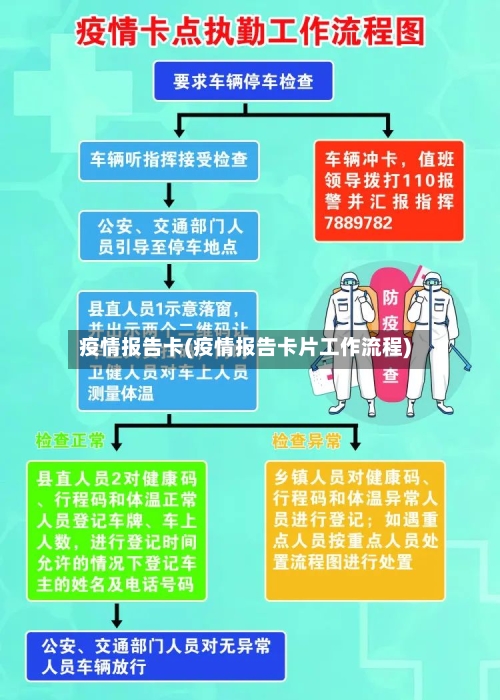 疫情报告卡(疫情报告卡片工作流程)-第3张图片