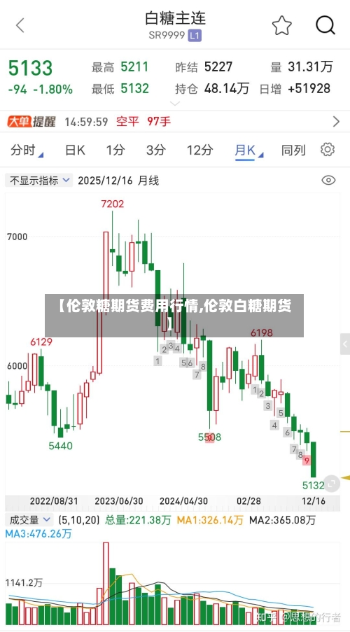 【伦敦糖期货费用行情,伦敦白糖期货】