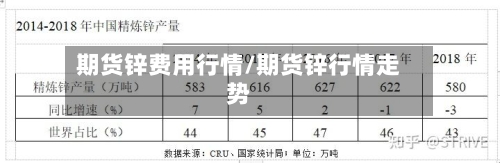 期货锌费用行情/期货锌行情走势-第2张图片