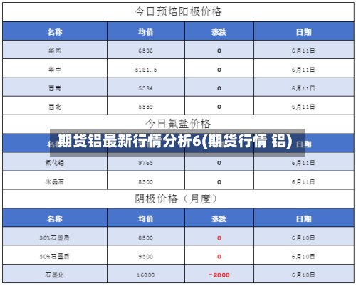 期货铝最新行情分析6(期货行情 铝)-第3张图片