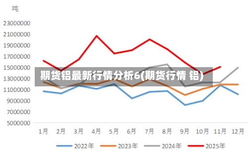 期货铝最新行情分析6(期货行情 铝)