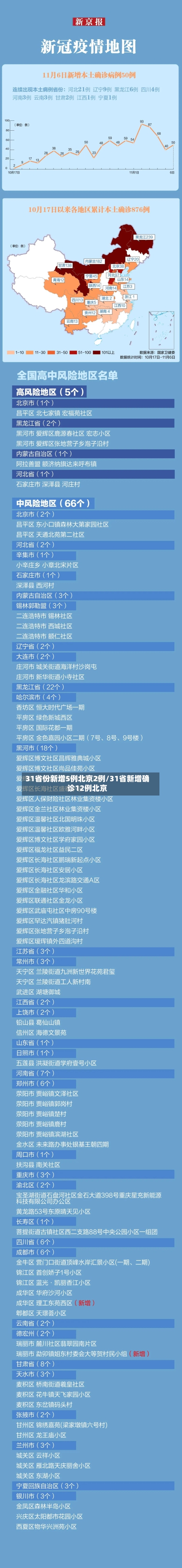 31省份新增5例北京2例/31省新增确诊12例北京
