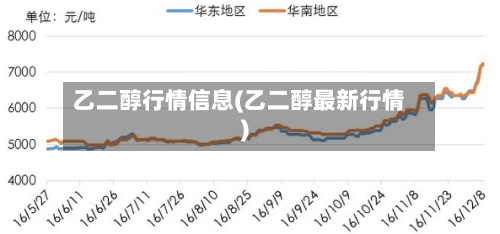 乙二醇行情信息(乙二醇最新行情)