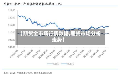 【期货全市场行情数据,期货市场分析走势】-第3张图片