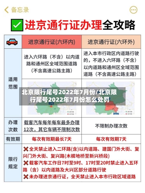 北京限行尾号2022年7月份/北京限行尾号2022年7月份怎么处罚-第3张图片