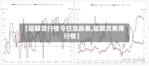 【铝期货行情今日涨跌表,铝期货费用行情】