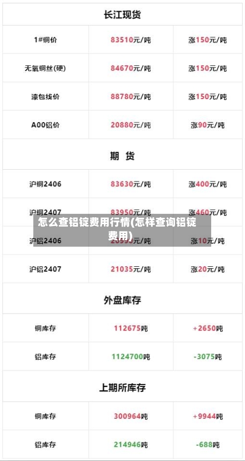怎么查铝锭费用行情(怎样查询铝锭费用)-第2张图片