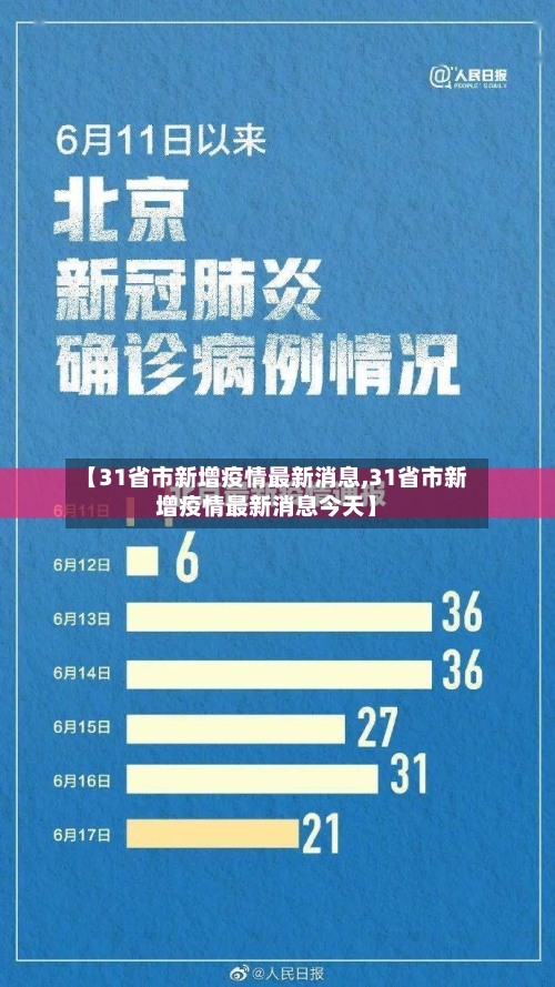 【31省市新增疫情最新消息,31省市新增疫情最新消息今天】
