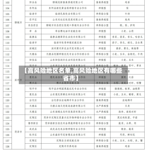 【高风险地区名单,高风险地区有哪些省市】-第2张图片