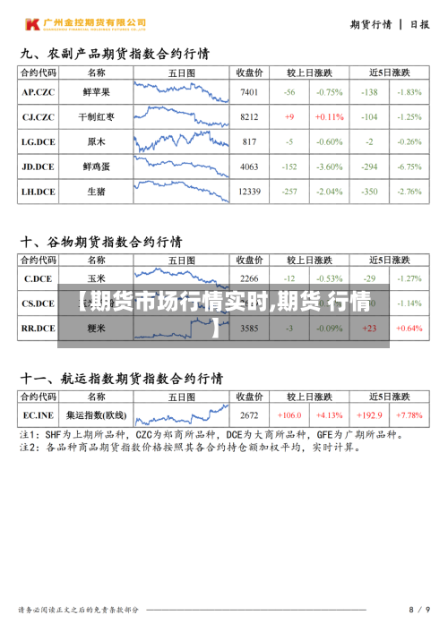 【期货市场行情实时,期货 行情】-第2张图片