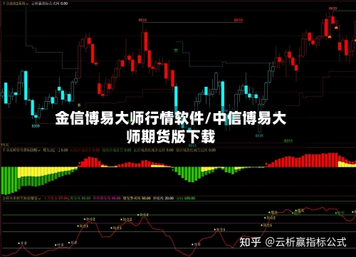 金信博易大师行情软件/中信博易大师期货版下载