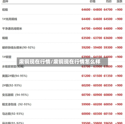 废铜现在行情/废铜现在行情怎么样-第2张图片