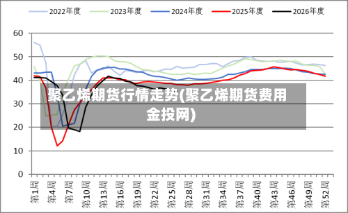 聚乙烯期货行情走势(聚乙烯期货费用金投网)-第3张图片