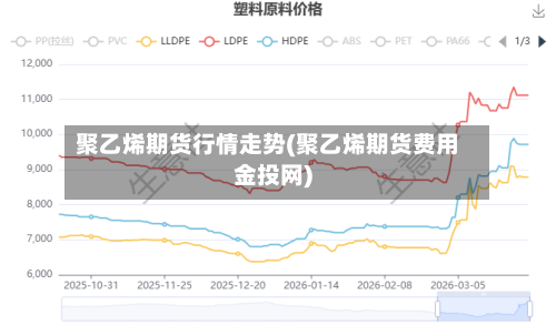 聚乙烯期货行情走势(聚乙烯期货费用金投网)
