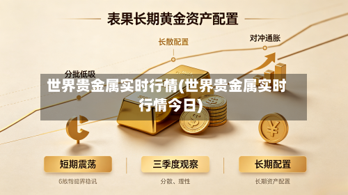 世界贵金属实时行情(世界贵金属实时行情今日)