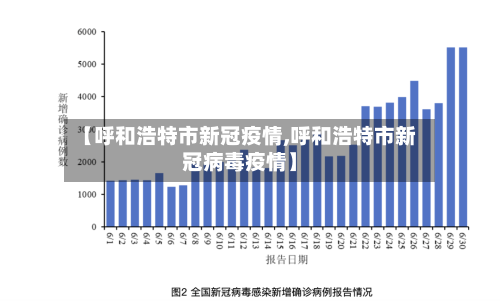 【呼和浩特市新冠疫情,呼和浩特市新冠病毒疫情】