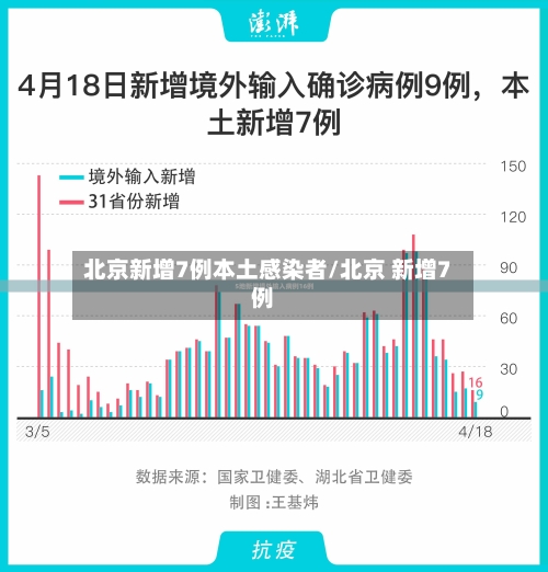 北京新增7例本土感染者/北京 新增7例-第2张图片