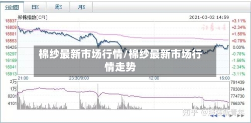 棉纱最新市场行情/棉纱最新市场行情走势