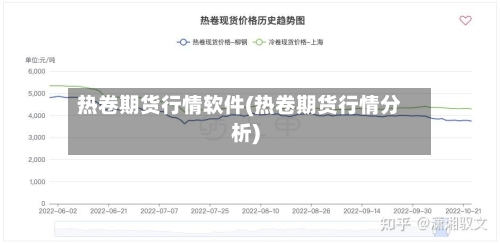 热卷期货行情软件(热卷期货行情分析)