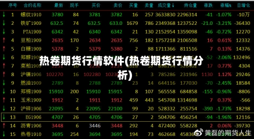 热卷期货行情软件(热卷期货行情分析)-第2张图片