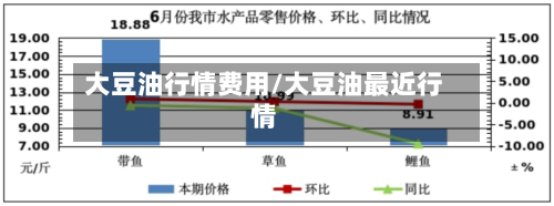 大豆油行情费用/大豆油最近行情-第2张图片