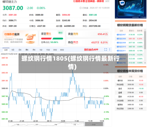 螺纹钢行情1805(螺纹钢行情最新行情)-第2张图片