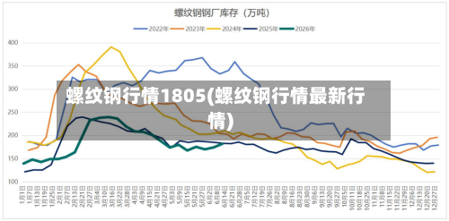 螺纹钢行情1805(螺纹钢行情最新行情)-第3张图片
