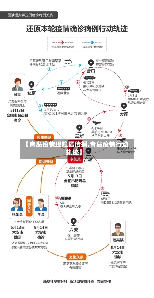 【青岛疫情现隐匿传播,青岛疫情行动轨迹】