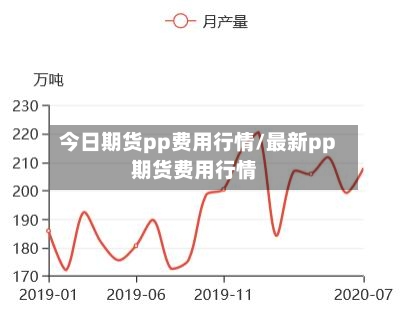 今日期货pp费用行情/最新pp期货费用行情-第3张图片