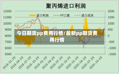今日期货pp费用行情/最新pp期货费用行情-第2张图片