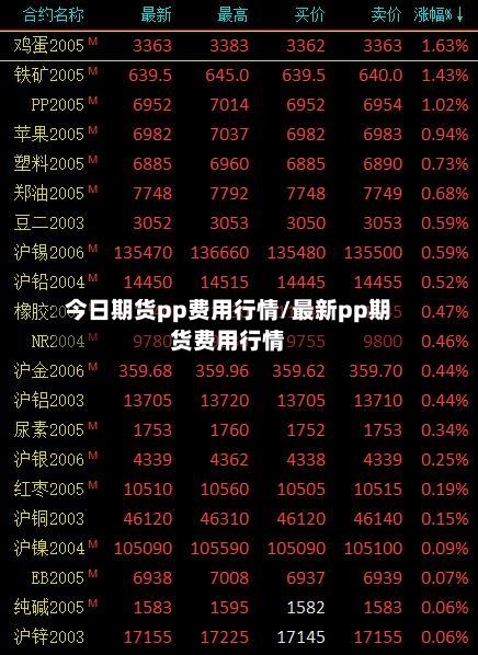 今日期货pp费用行情/最新pp期货费用行情