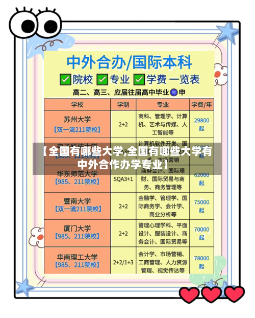 【全国有哪些大学,全国有哪些大学有中外合作办学专业】-第3张图片