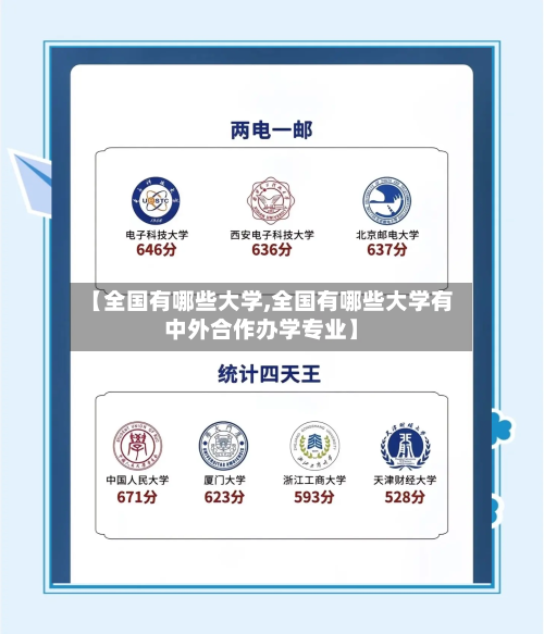 【全国有哪些大学,全国有哪些大学有中外合作办学专业】