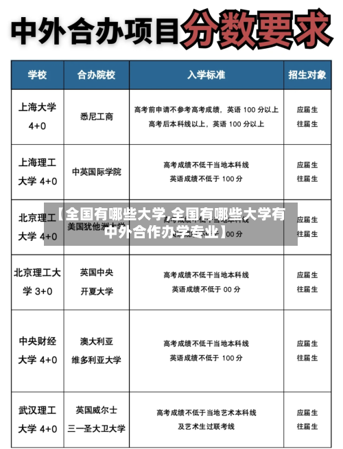 【全国有哪些大学,全国有哪些大学有中外合作办学专业】-第2张图片