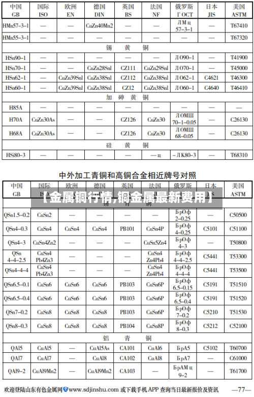 【金属铜行情,铜金属最新费用】