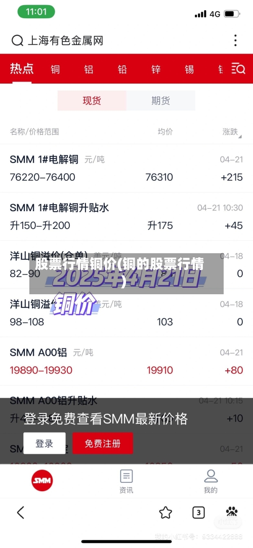 股票行情铜价(铜的股票行情)-第3张图片