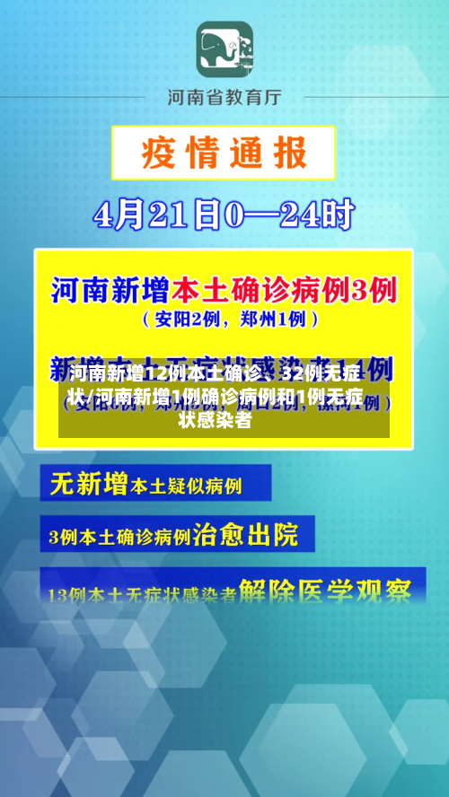 河南新增12例本土确诊、32例无症状/河南新增1例确诊病例和1例无症状感染者