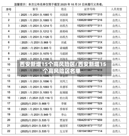 西安新增15个高风险区/西安新增15个高风险区名单-第3张图片