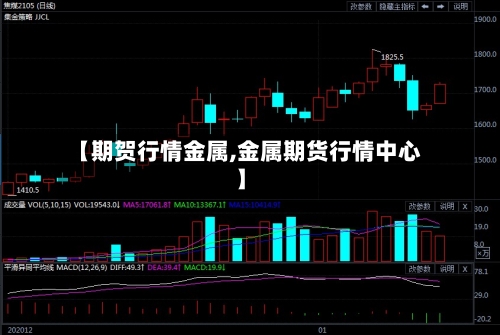 【期贺行情金属,金属期货行情中心】