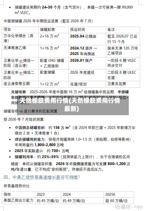 天然橡胶费用行情(天然橡胶费用行情最新)-第3张图片