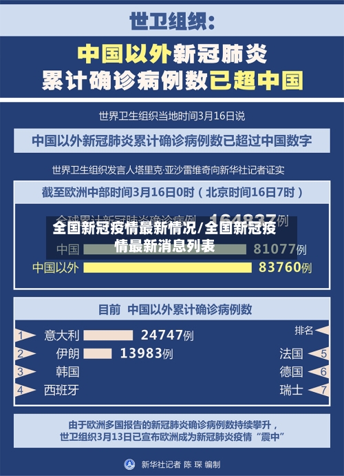 全国新冠疫情最新情况/全国新冠疫情最新消息列表-第2张图片