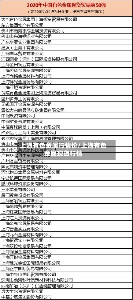上海有色金属行情价/上海有色金属现货行情-第3张图片
