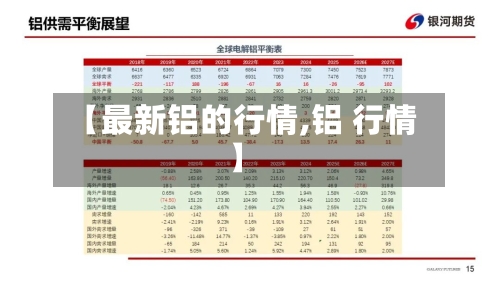 【最新铝的行情,铝 行情】