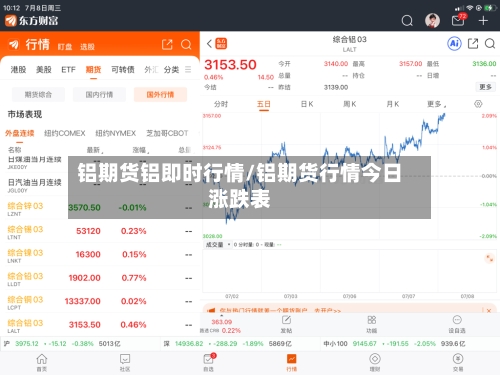 铝期货铝即时行情/铝期货行情今日涨跌表
