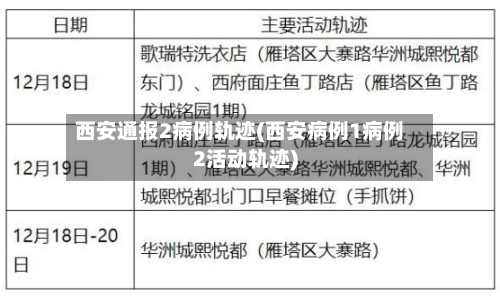 西安通报2病例轨迹(西安病例1病例2活动轨迹)-第3张图片