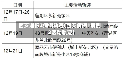 西安通报2病例轨迹(西安病例1病例2活动轨迹)-第2张图片