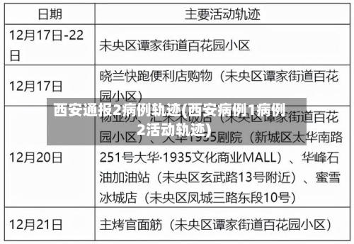 西安通报2病例轨迹(西安病例1病例2活动轨迹)