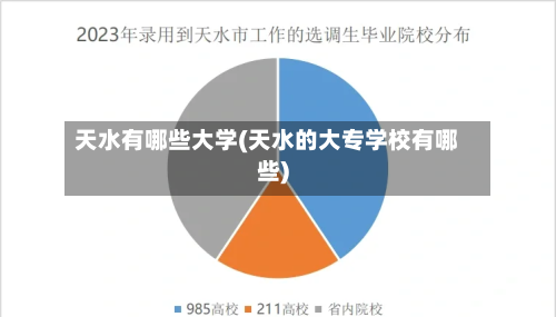 天水有哪些大学(天水的大专学校有哪些)
