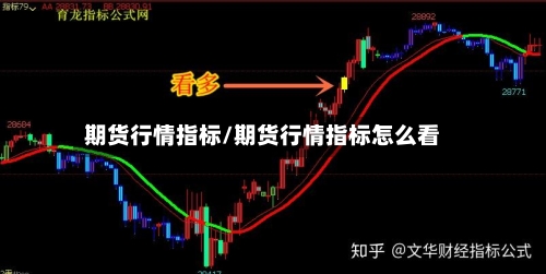期货行情指标/期货行情指标怎么看