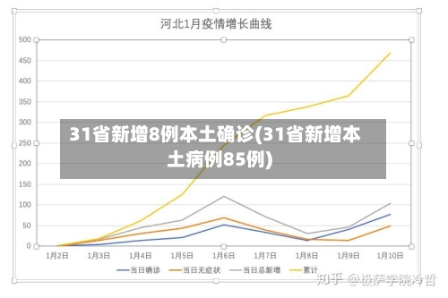 31省新增8例本土确诊(31省新增本土病例85例)
